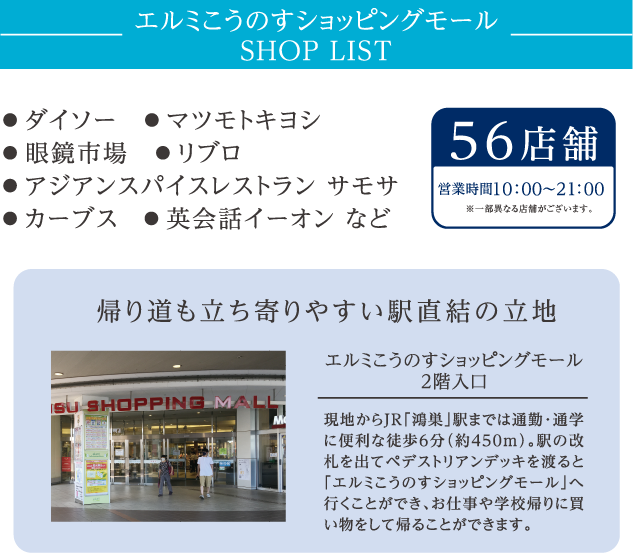 エルミこうのすショッピングモール SHOP LIST ● ダイソー　● マツモトキヨシ　● 眼鏡市場　● リブロ ● アジアンスパイスレストラン サモサ　● カーブス　● 英会話イーオン など56店舗 営業時間10：00〜21：00 ※一部異なる店舗がございます。　帰り道も立ち寄りやすい駅直結の立地 エルミこうのすショッピングモール2階入口/現地からJR「鴻巣」駅までは通勤・通学に便利な徒歩6分（約450m）。駅の改札を出てペデストリアンデッキを渡ると「エルミこうのすショッピングモール」へ行くことができ、お仕事や学校帰りに買い物をして帰ることができます。 