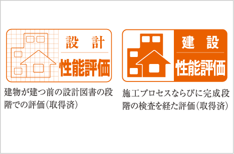 第三者機関の性能評価