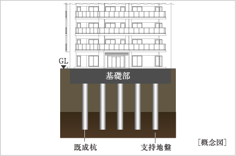 杭基礎構造
