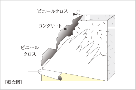 厚さ約180〜200mmの戸境壁