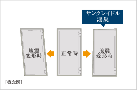 耐震枠付玄関ドア