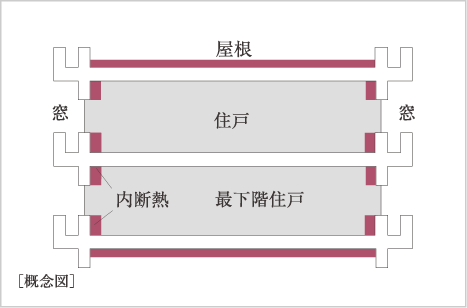 断熱材