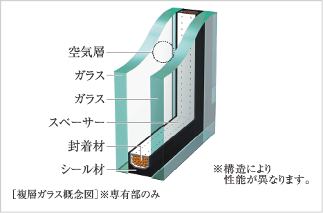 複層ガラス